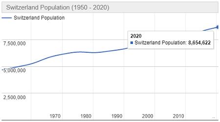 Penduduk Swiss